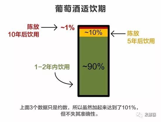 知识 I 葡萄酒的保质期到了还能喝吗？